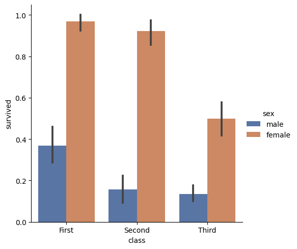 Quelle est la méthode pour personnaliser la couleur de la fonction catplot Python ?