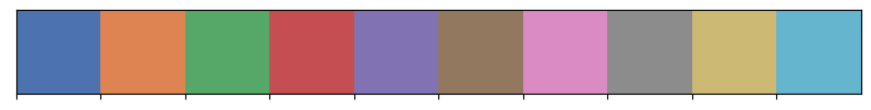 Quelle est la méthode pour personnaliser la couleur de la fonction catplot Python ?