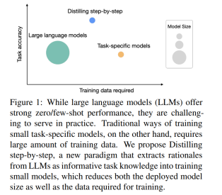 Distillation can also be Step-by-Step: the new method allows small models to be comparable to large models 2000 times the size
