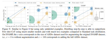 Distillation can also be Step-by-Step: the new method allows small models to be comparable to large models 2000 times the size