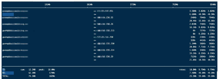 linux怎麼查看進程佔用網路速度和流量的使用情況