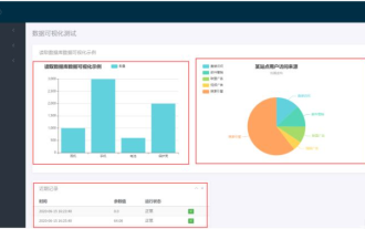 Wie SpringBoot+thymeleaf+Echarts+Mysql das visuelle Lesen von Daten realisiert