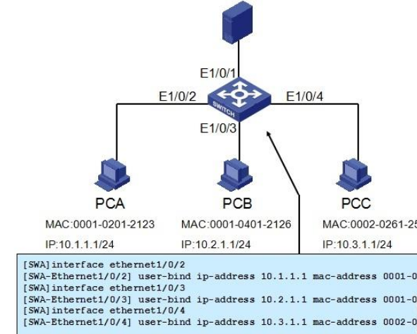 H3C連接埠安全技術是什麼