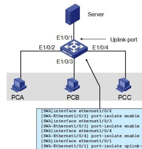 H3C連接埠安全技術是什麼