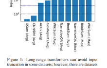 GPT-4的32k输入框还是不够用？Unlimiformer把上下文长度拉到无限长