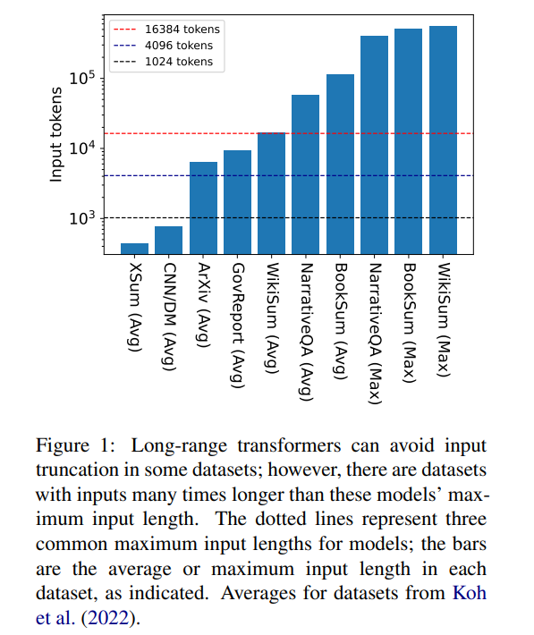 GPT-4’s 32k input box is still not enough? Unlimiformer stretches the context length to infinite length