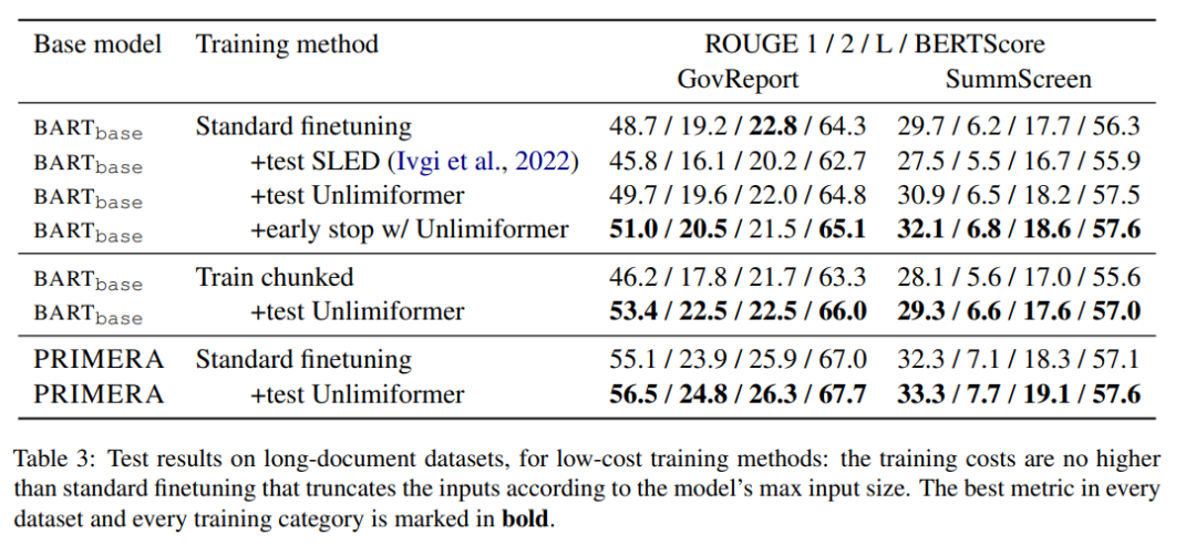 GPT-4’s 32k input box is still not enough? Unlimiformer stretches the context length to infinite length