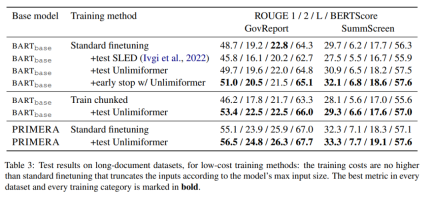 GPT-4s 32k input box is still not enough? Unlimiformer stretches the context length to infinite length