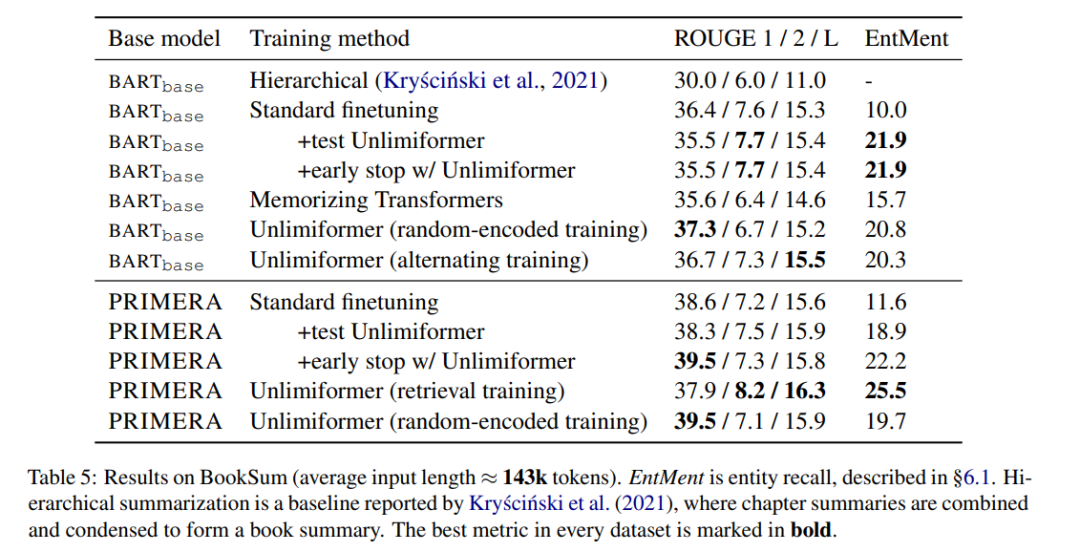 GPT-4’s 32k input box is still not enough? Unlimiformer stretches the context length to infinite length