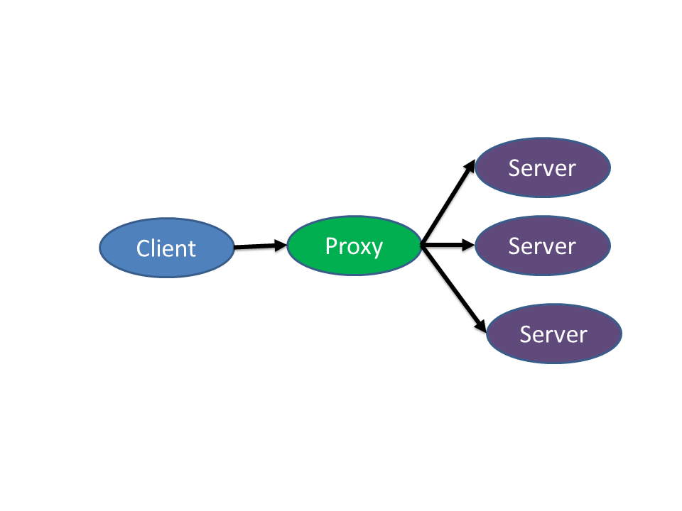 Nginx-Initialisierungskonfigurationsmethode