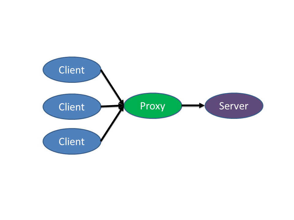 Nginx initialization configuration method