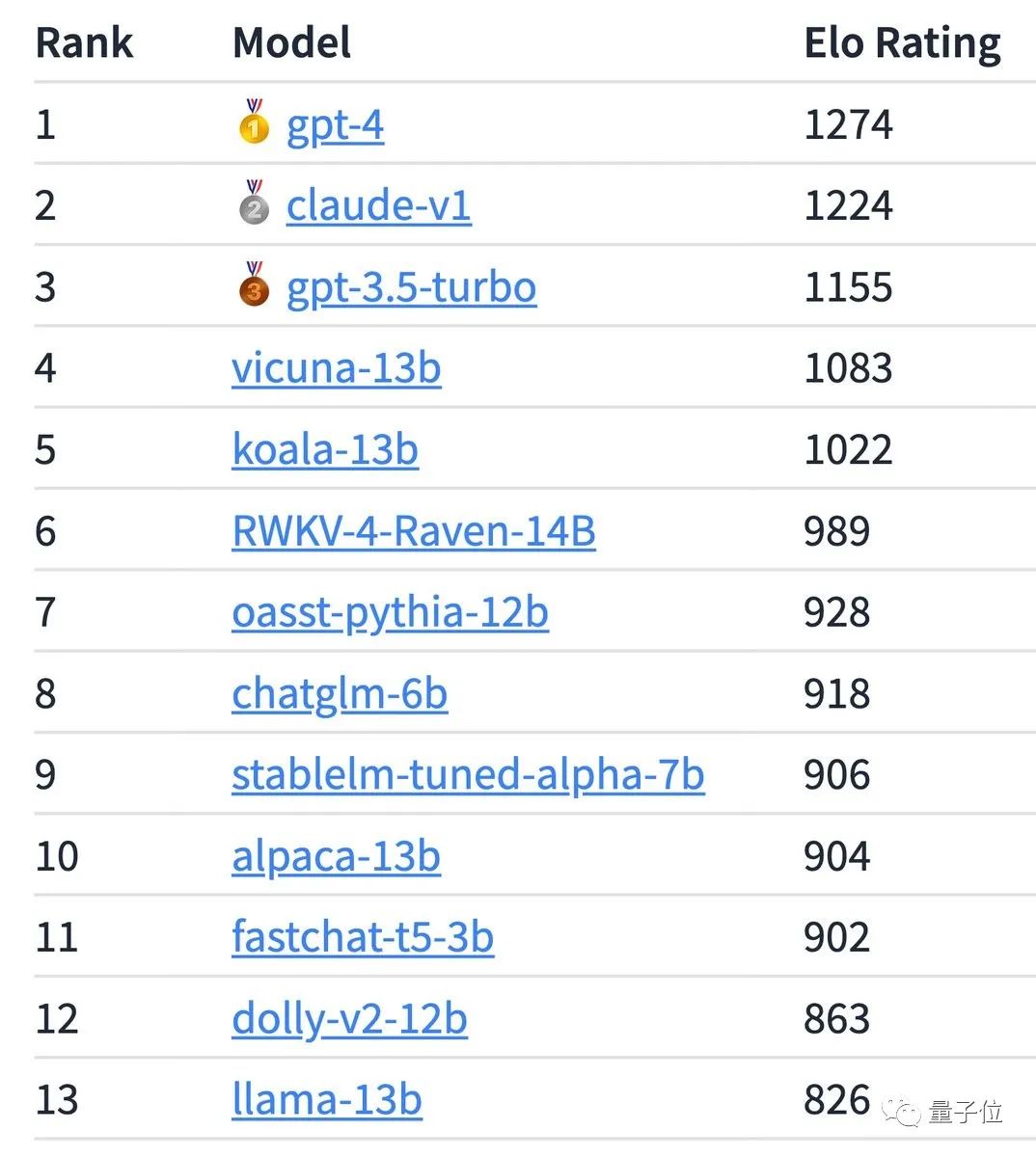 Il a été révélé quOpenAI publierait un nouveau grand modèle open source Netizens : remplacement de GPT ?