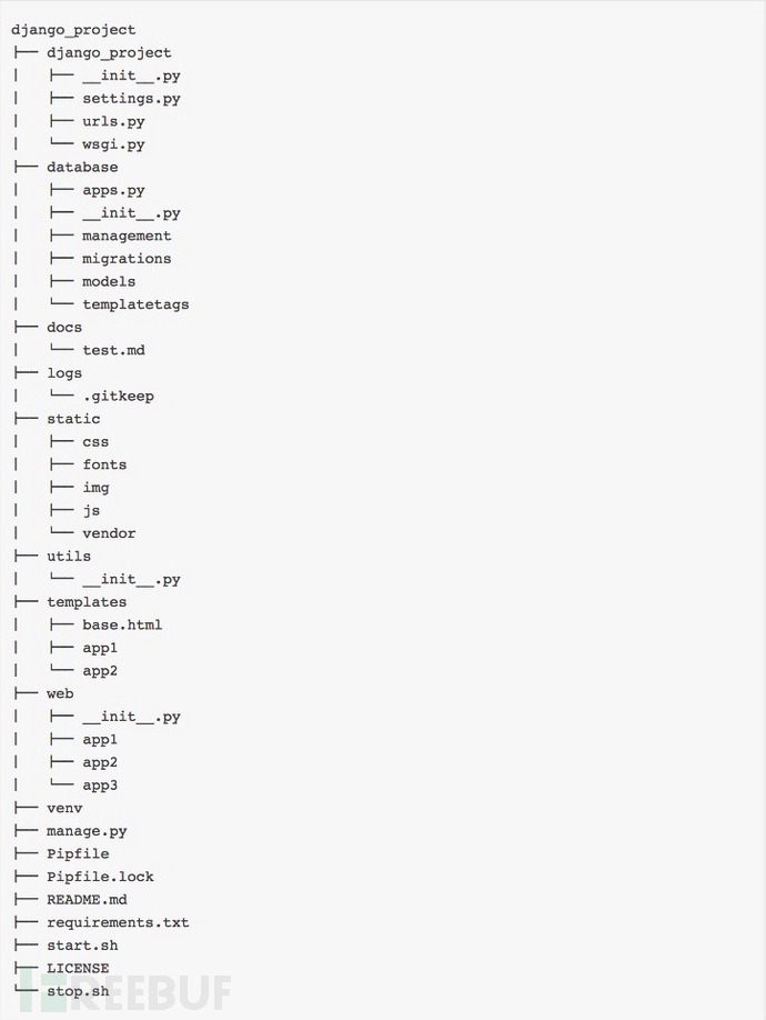 What is Django development method