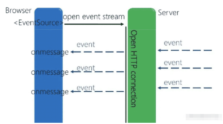 Python 3.10 で ChatGPT にアクセスして文ごとの応答ストリーミングを実装する方法