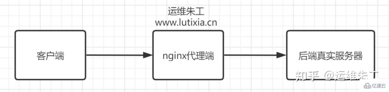 linux nginx的概念是什么