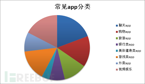 如何淺談APP存在的安全問題