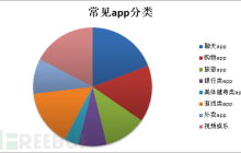 如何浅谈APP存在的安全问题