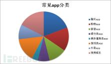 如何浅谈APP存在的安全问题