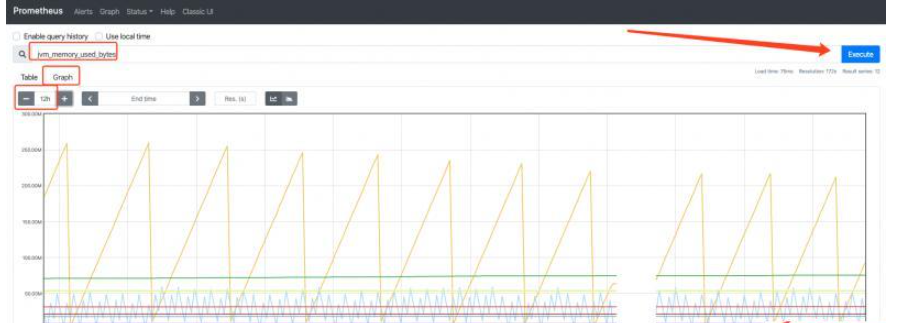 Prometheus+Grafana를 사용하여 Springboot 애플리케이션을 모니터링하는 방법