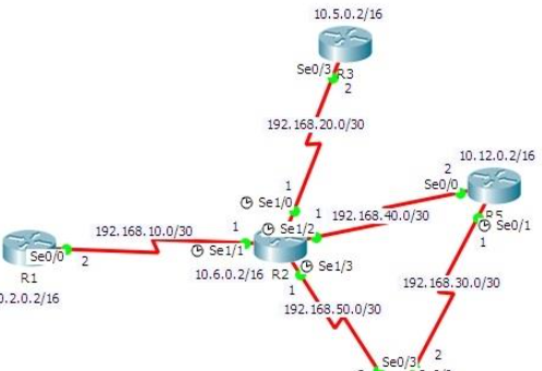 EIGRPプロトコルを分析する方法