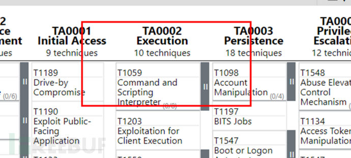 Quest-ce que lanalyse Webshell de la déformation obscurcie ?