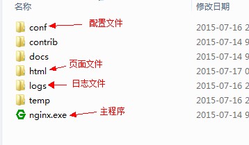 nginx iis如何实现简单的负载均衡