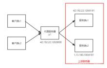 Nginx如何配置Tcp负载均衡