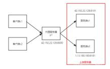 Nginx如何配置Tcp负载均衡