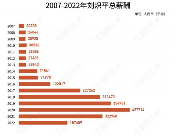 腾讯董事会职位剧变：刘炽平离任 马化腾成唯一执行董事