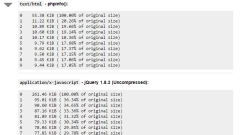 So beschleunigen Sie die Nginx-Leistung