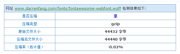 nginxのパフォーマンスを高速化する方法