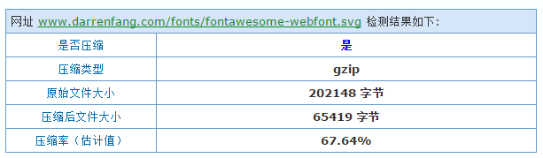 nginxのパフォーマンスを高速化する方法