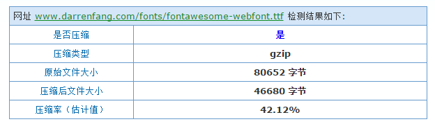 nginx 성능을 높이는 방법