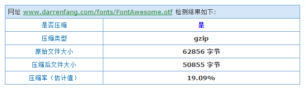 怎麼加速nginx效能