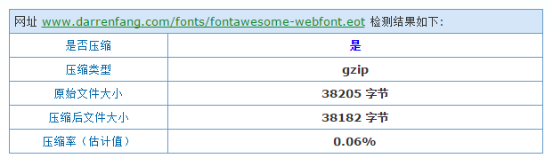 nginx 성능을 높이는 방법