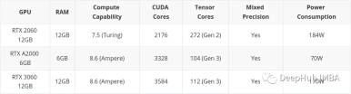 为深度学习选择最好的GPU