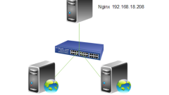 Analyse der Nginx-Lastausgleichsinstanz
