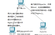 Nginx防盗链怎么配置