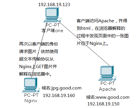 So konfigurieren Sie Nginx Anti-Leeching