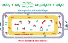 创新结构封装法开辟新途径：二氧化碳成功转化为乙醇