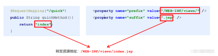 Analisis contoh tindak balas data Java SpringMVC