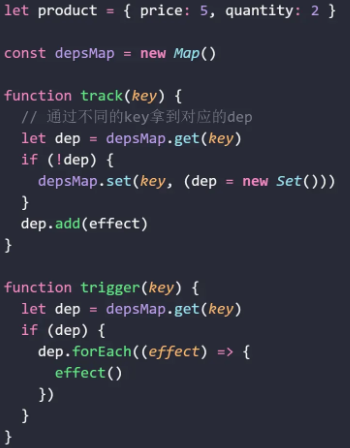 What is the principle of Vue3 Reactive responsiveness?