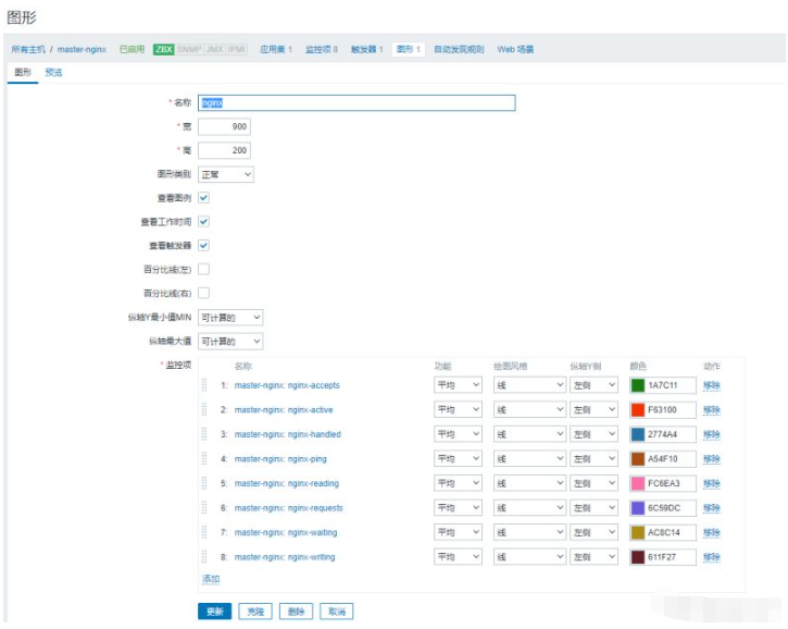 Zabbix カスタム スクリプトを使用して nginx と WeChat アラームを監視する方法