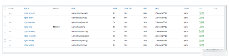 Comment utiliser le script personnalisé Zabbix pour surveiller les alarmes nginx et WeChat