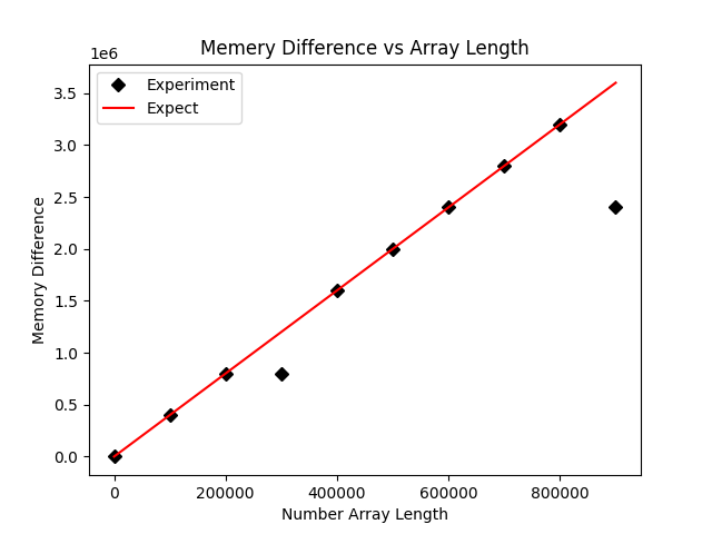 Python3怎么使用tracemalloc实现追踪mmap内存变化