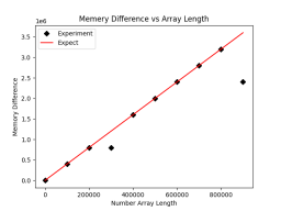 How to use tracemalloc in Python3 to track mmap memory changes