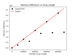How to use tracemalloc in Python3 to track mmap memory changes