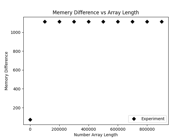 So verwenden Sie Tracemalloc in Python3, um mmap-Speicheränderungen zu verfolgen