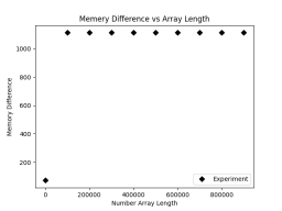 How to use tracemalloc in Python3 to track mmap memory changes