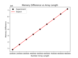 How to use tracemalloc in Python3 to track mmap memory changes